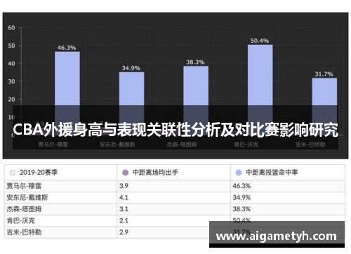 CBA外援身高与表现关联性分析及对比赛影响研究